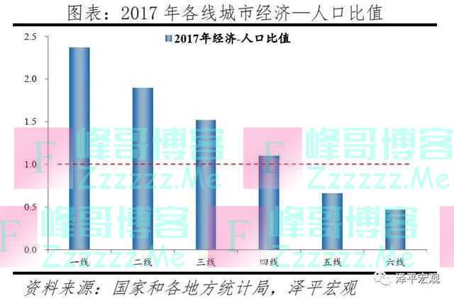 中国人口大迁移：3000个县全景呈现