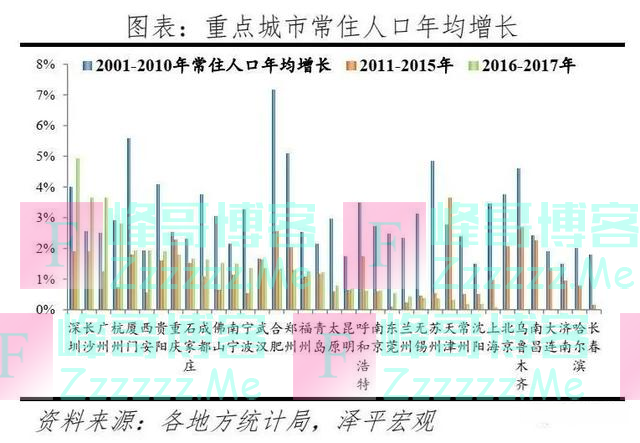 中国人口大迁移：3000个县全景呈现