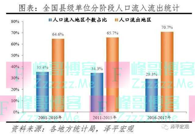 中国人口大迁移：3000个县全景呈现