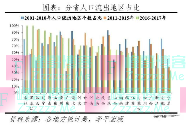 中国人口大迁移：3000个县全景呈现