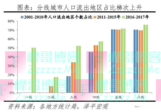 中国人口大迁移：3000个县全景呈现