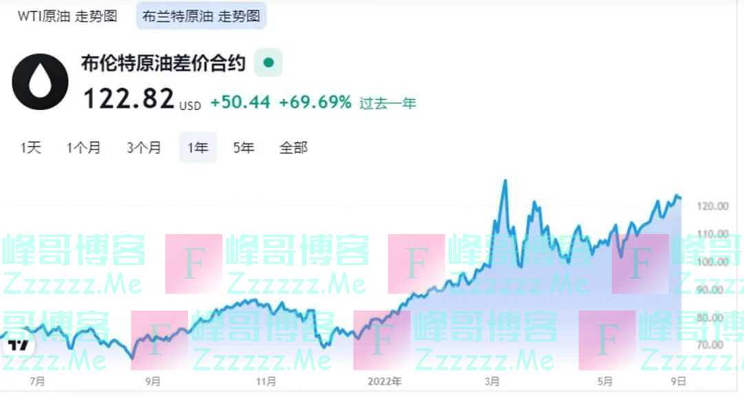 油价什么时候降？关键是这几点