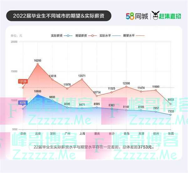 报告称近九成00后愿主动加班 网友：和想的不一样