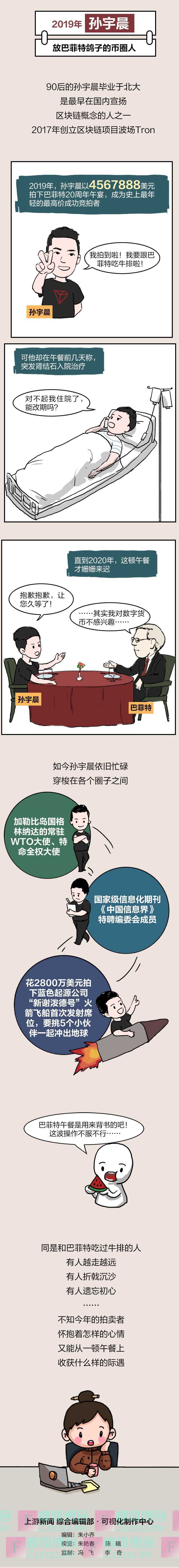 “最后的午餐”：那些和巴菲特吃过饭的中国人，现在怎么样了？