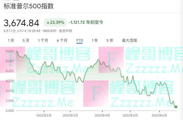 流动性退潮引发币灾，比特币“数字黄金”神话黯淡