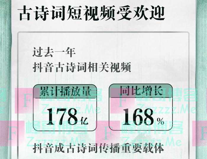 古诗词内容在受热捧 相关视频一年播放178亿次