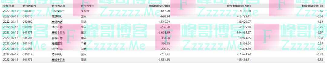 暴跌32%！腾讯清仓式减持新东方，外资股东也撤了