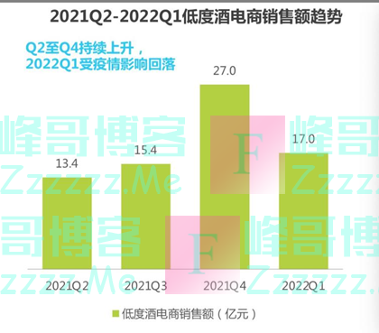 低度酒“微醺”之后难“上头”？品牌扎堆、泡沫浮现，年轻人快喝不下了