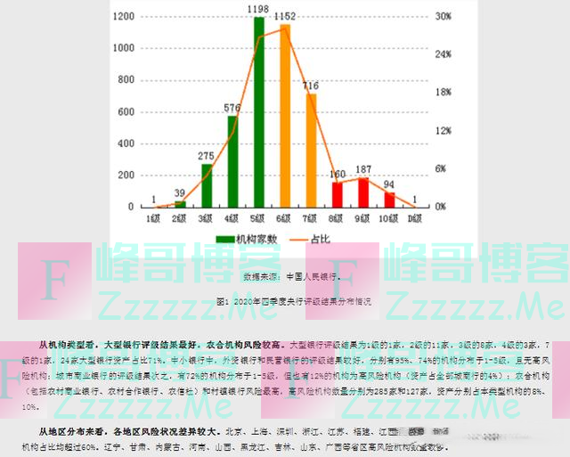 地方银行风波不断！全国122家村镇银行为高风险