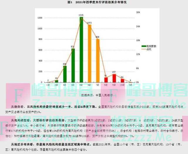 地方银行风波不断！全国122家村镇银行为高风险