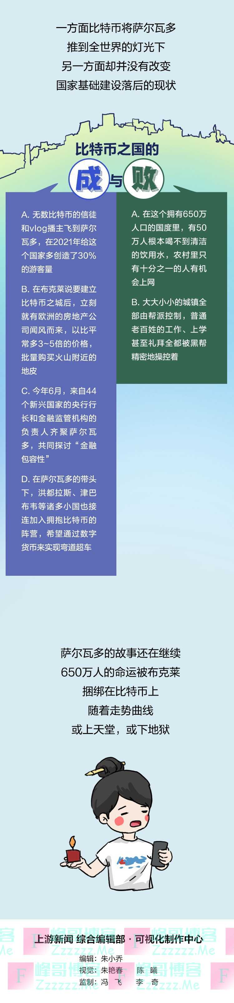 太魔幻了！ 总统亲自下场炒币败光一个国，却还要建一座比特币之城