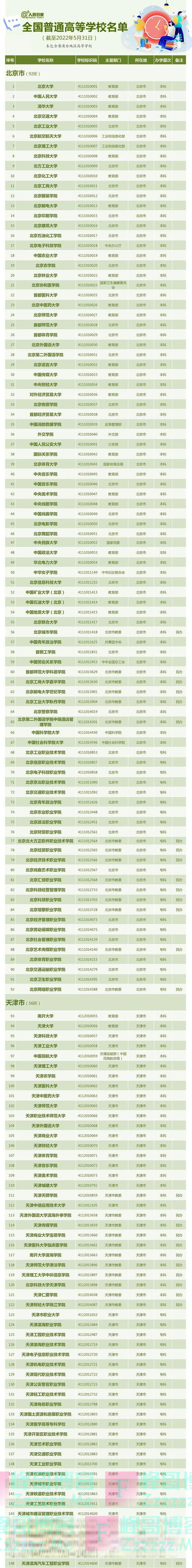 转给身边的考生！全国3013所高校全名单