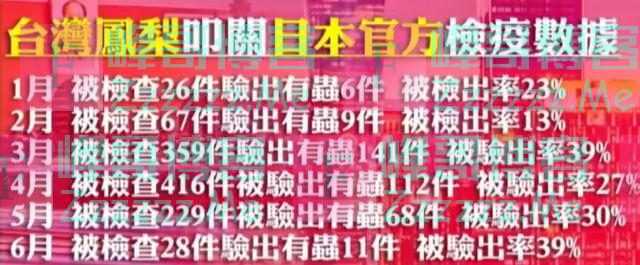 “有害”的台湾石斑鱼加上“民主”两个字就变健康了吗？