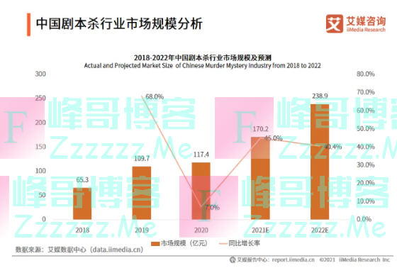 什么情况？这个剧本竟靠“免费”赚钱！已引来3500家实体店疯抢…