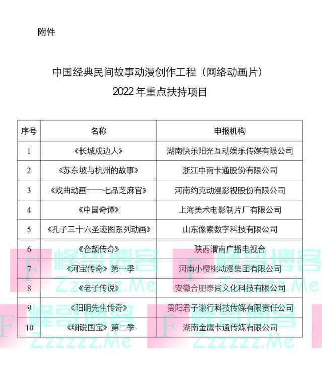 热搜！广电总局重点扶持十部网络动画片，有你想看的吗？