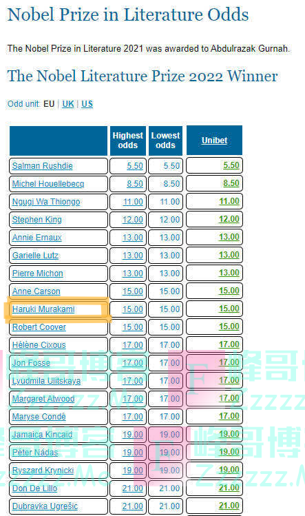 2022诺贝尔文学奖10月6日公布 残雪、阎连科、余华成热门