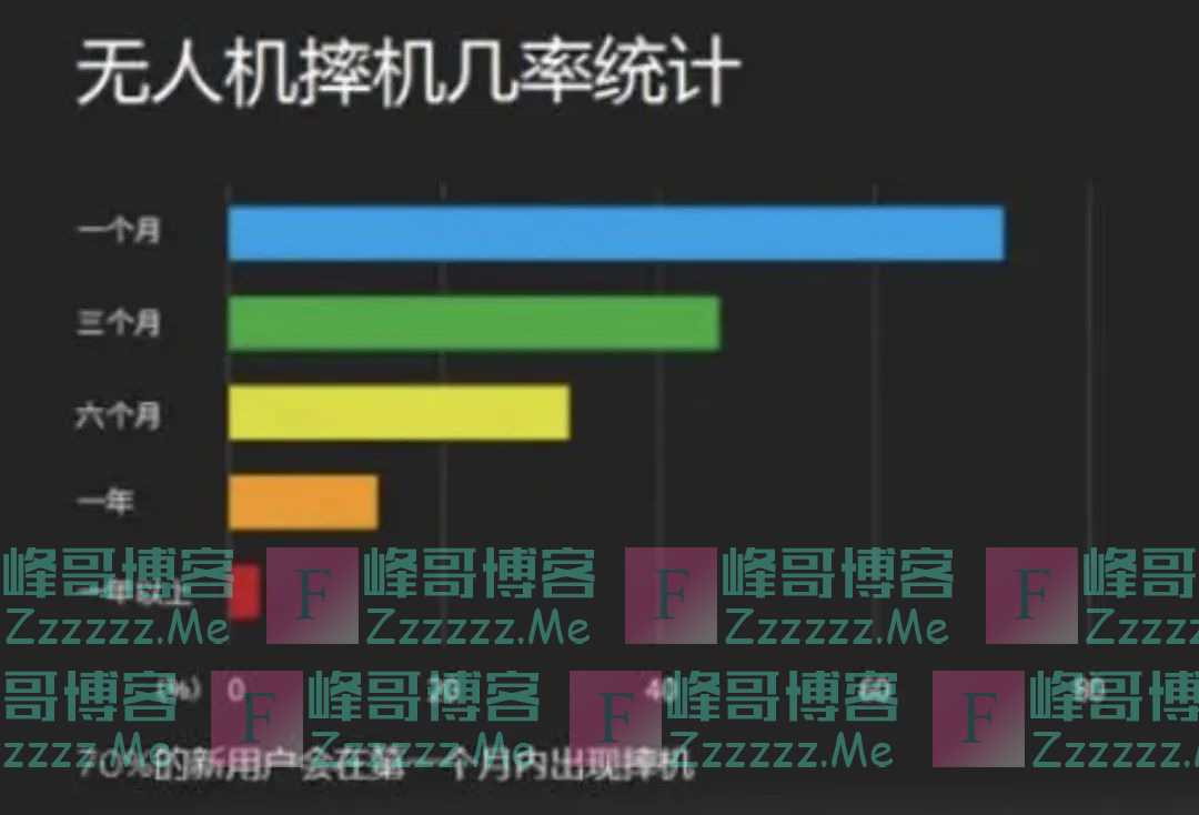 70%新用户“首月摔”，居然带来350万就业，这“蛋糕”要怎么吃？