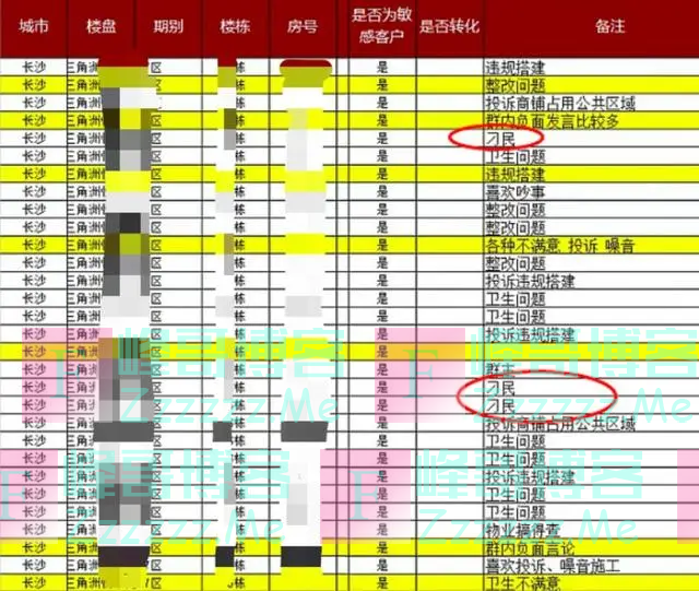 小区物业竟给业主备注“刁民”，管家回应