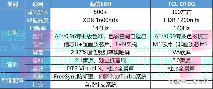 双11买电视挑花眼？认准“三买，两不买”，全是经验之谈