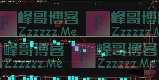 中国股市重回3200点：七年一轮回，大牛市将开始持续到2023年？