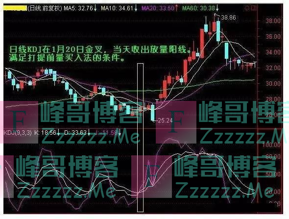 中国股市重回3200点：七年一轮回，大牛市将开始持续到2023年？