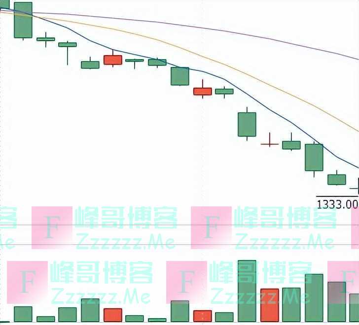 白酒为什么不香了？单月市值狂泄上万亿