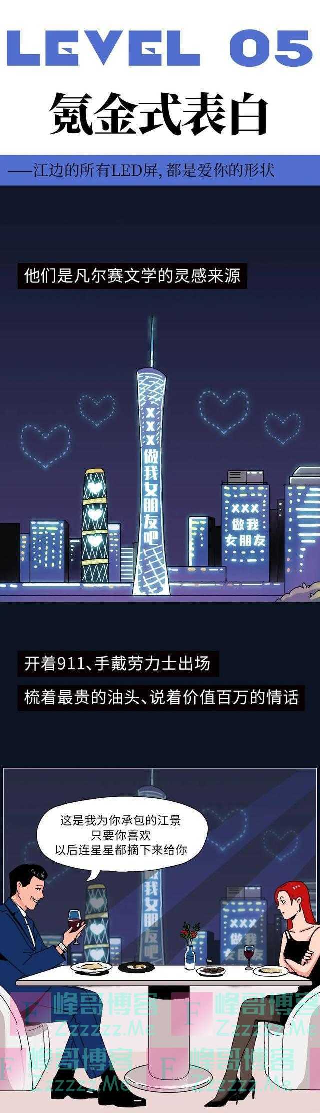 分享迷惑行为1~ 8级表白对照表，你可以忍受几级？「漫画」