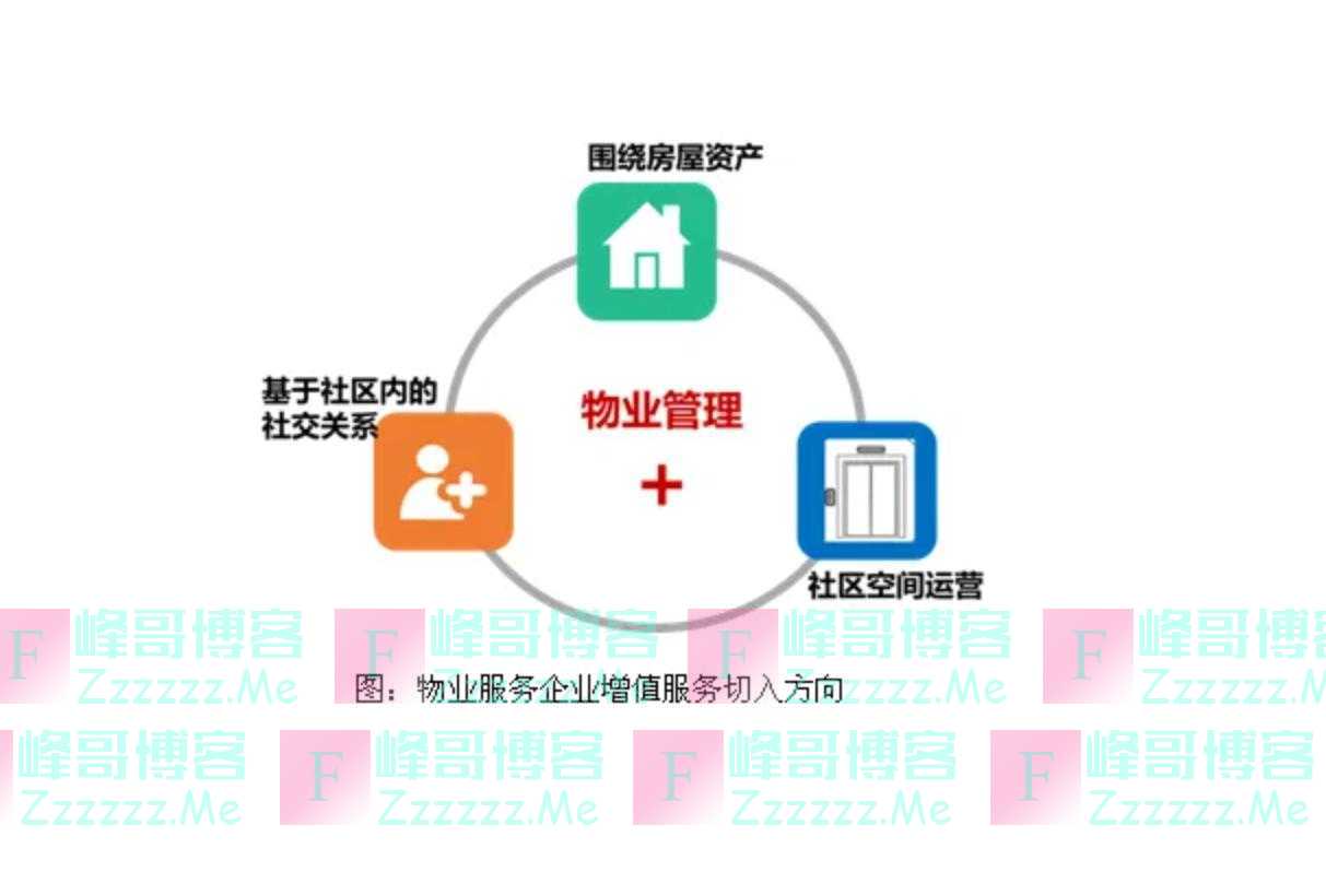 小区物业即将迎来辉煌时代