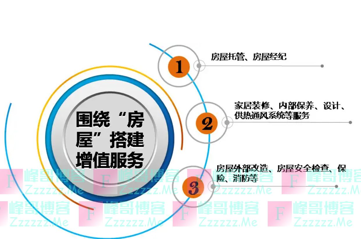 小区物业即将迎来辉煌时代