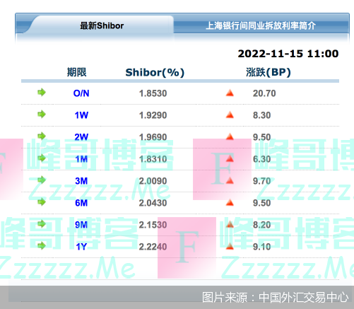 降准落空？央行缩量操作8500亿元MLF，中长期流动性趋稳