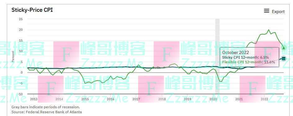 美联储加息步伐要放缓？美联储二把手这样“放鸽”