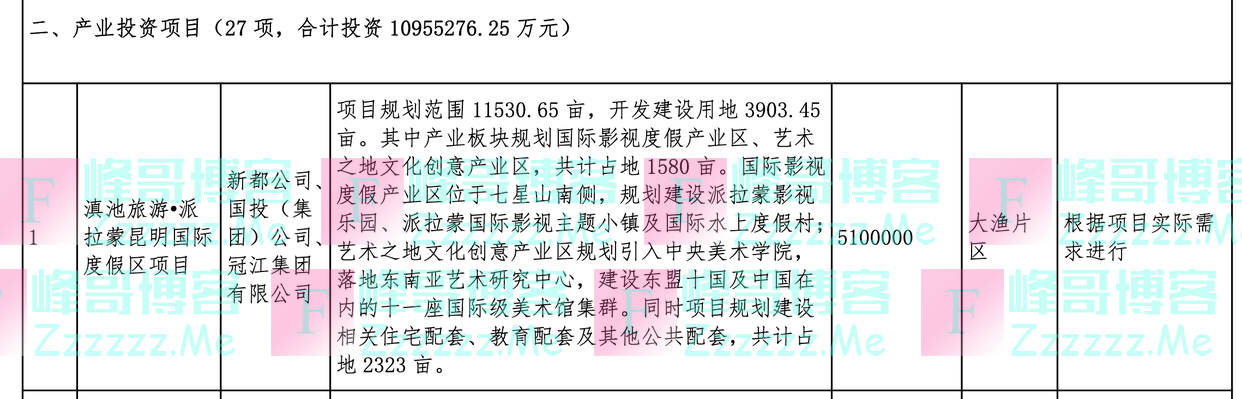 “世界第三大主题乐园”派拉蒙落户云南？投资方未见外资身影