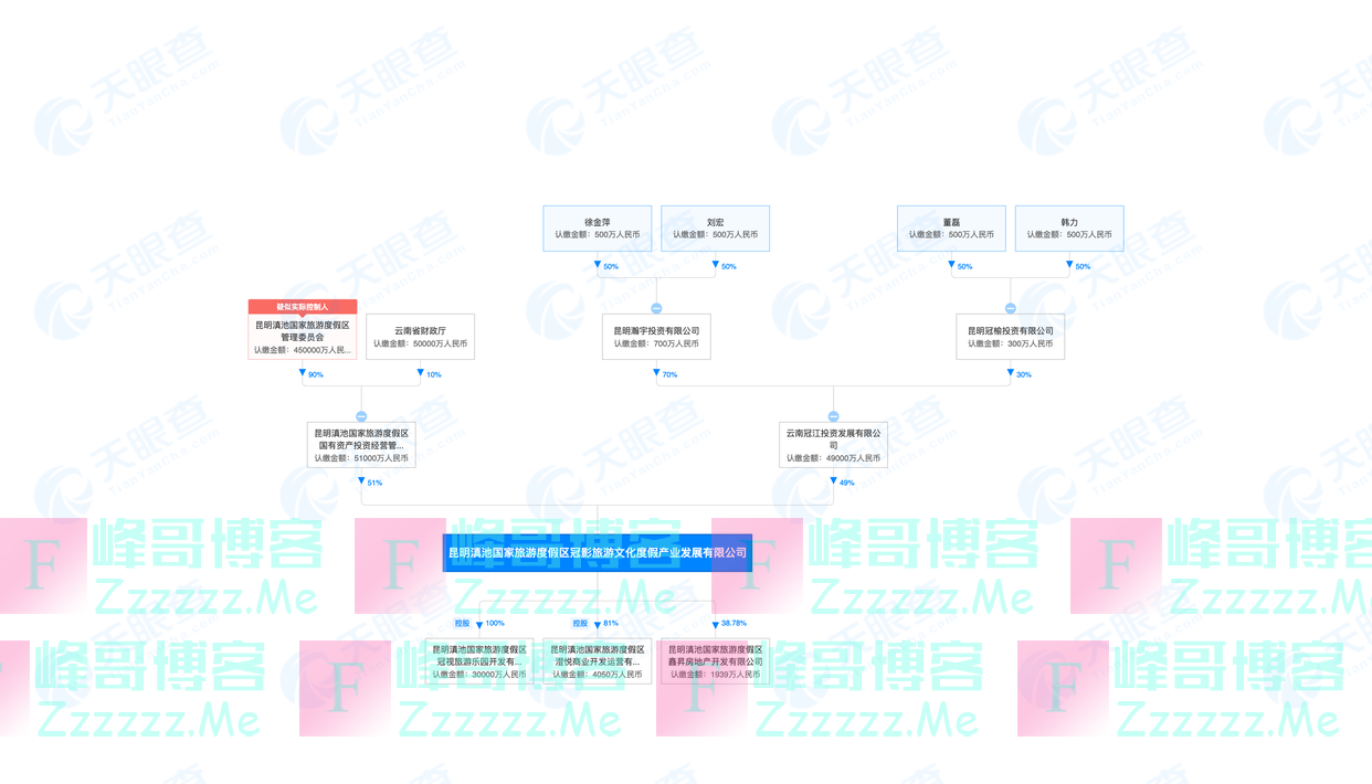 “世界第三大主题乐园”派拉蒙落户云南？投资方未见外资身影