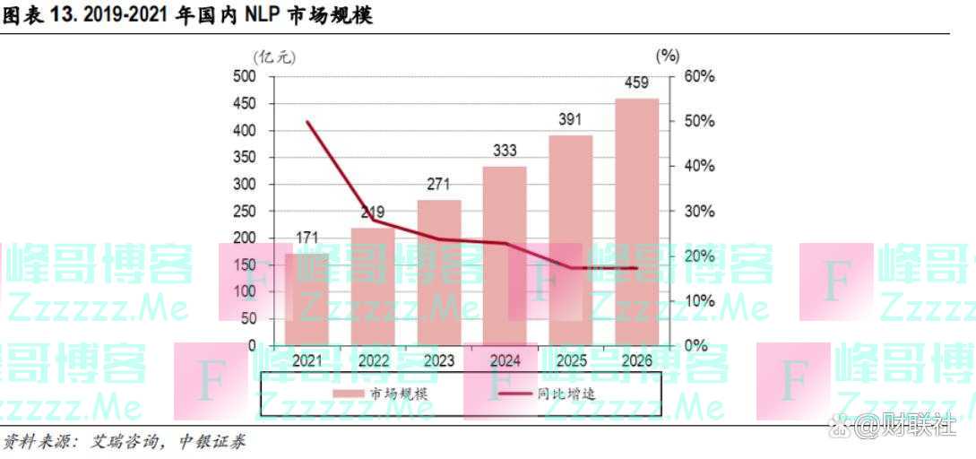 「风口研报·公司」AIGC+虚拟人+政务大数据+机器人，这家稀缺公司具备语义人工智能全产业链能力，客户包括国内外8000多家机构、覆盖金融、媒体、能源、制造多个领域