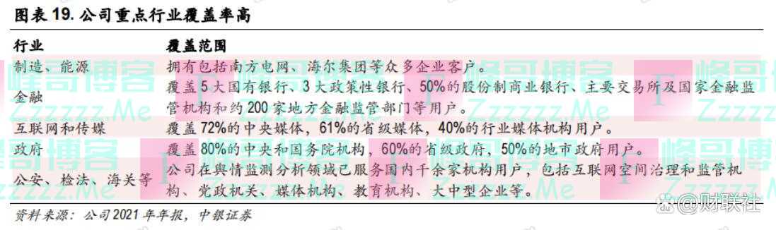 「风口研报·公司」AIGC+虚拟人+政务大数据+机器人，这家稀缺公司具备语义人工智能全产业链能力，客户包括国内外8000多家机构、覆盖金融、媒体、能源、制造多个领域