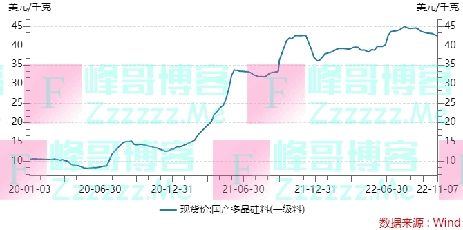 「深度」大全能源狂揽超2500亿元订单，背后有多少水分？