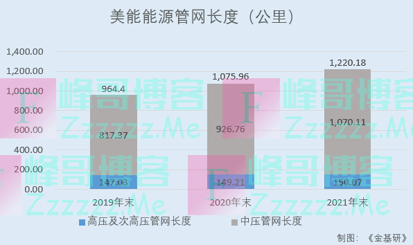 美能能源：毛利率及ROE优于行业均值盈利能力突出 布局新能源领域探索新商机