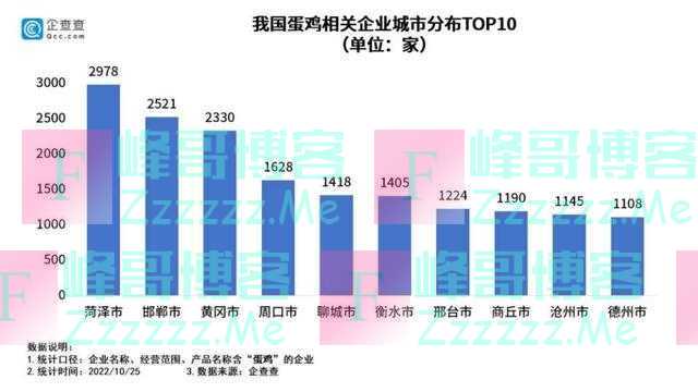 蛋价涨跌又一波，山东“蛋圈”寻产业新变局