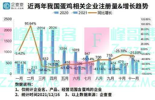 蛋价涨跌又一波，山东“蛋圈”寻产业新变局