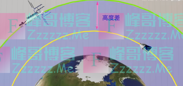 天舟五号“快速对接”天和核心舱，创记录的2小时是怎么做到的？