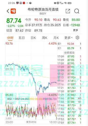 国际油价三连跌，明晚国内油价有望迎来年内第八次下调