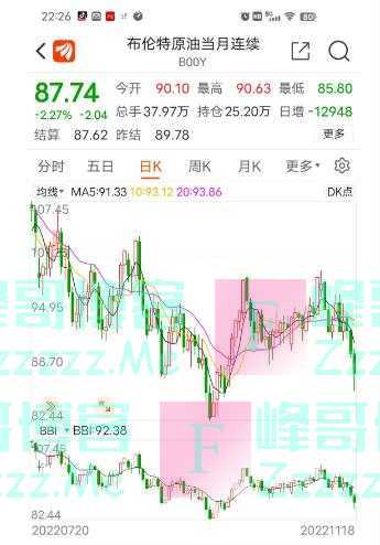 国际油价三连跌，明晚国内油价有望迎来年内第八次下调