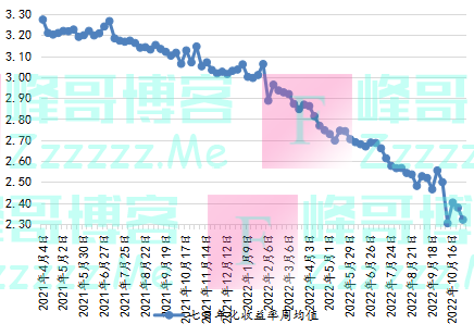 有数说｜10月份全国银行理财市场指数报告——现金管理产品收益持续低位运行