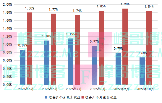 有数说｜10月份全国银行理财市场指数报告——现金管理产品收益持续低位运行