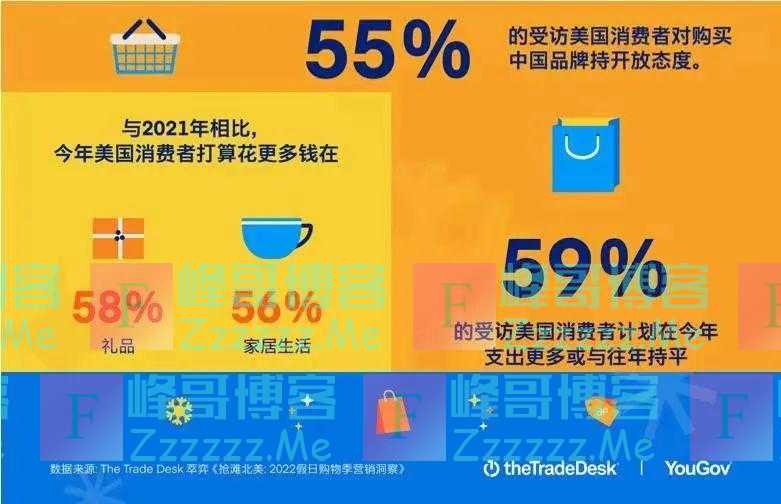 The Trade Desk：近六成美国消费者今年假日季对购买中国品牌产品持开放态度