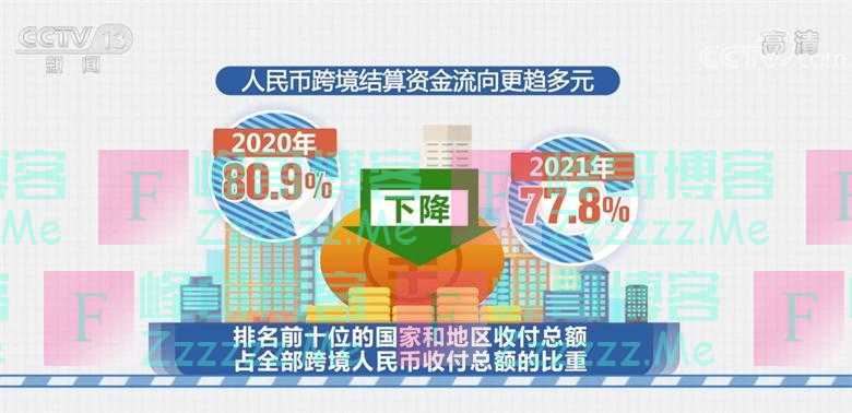 数字盘点人民币跨境收付 人民币国际化正焕发出旺盛生命力