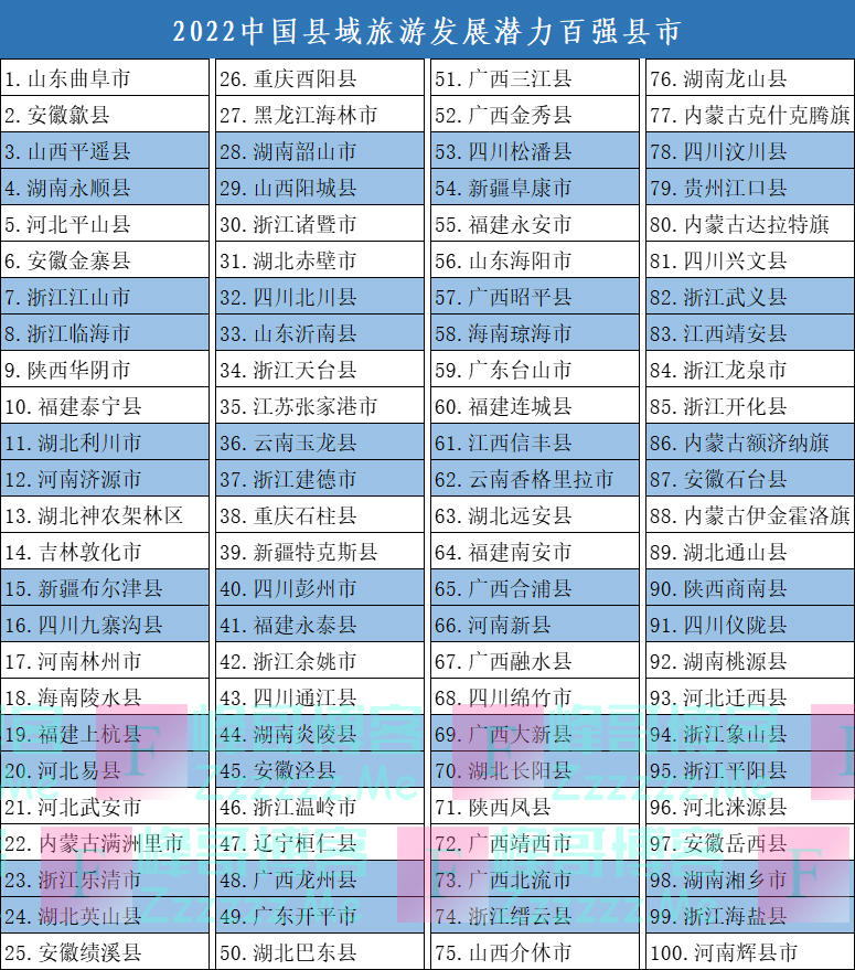 2022（第五届）中国旅游百强县市发布