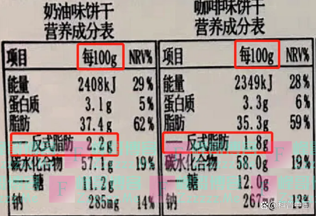 6种“催老剂”藏在食物里，这份“禁食清单”请收好！