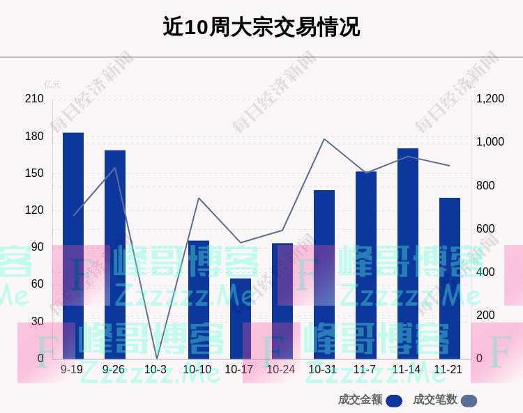 揭秘本周大宗交易：894笔大宗交易成交130.55亿元，机构席位扫货这8只个股（附名单）