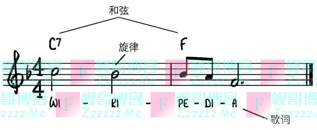 人工智能是否能解决音乐抄袭的判定难题？